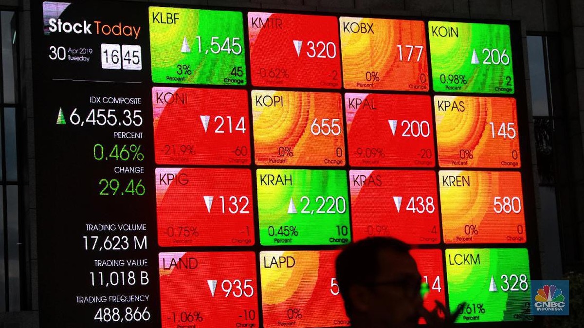 IHSG Tertekan 1,31 Persen, Sentimen Pasar Global Memburuk