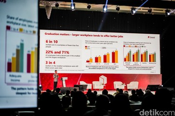 Menakar Realisme Target Pertumbuhan Ekonomi 8 Persen