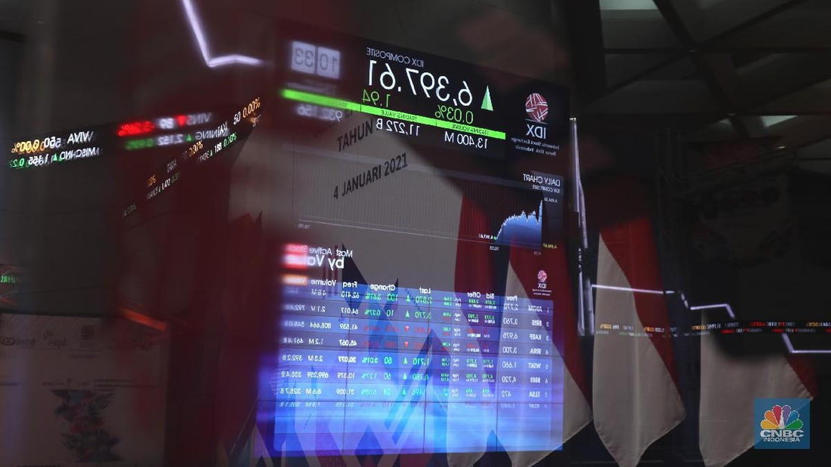 IHSG Menguat 0,38% ke 6.343,68, Sentimen Global Menghangat