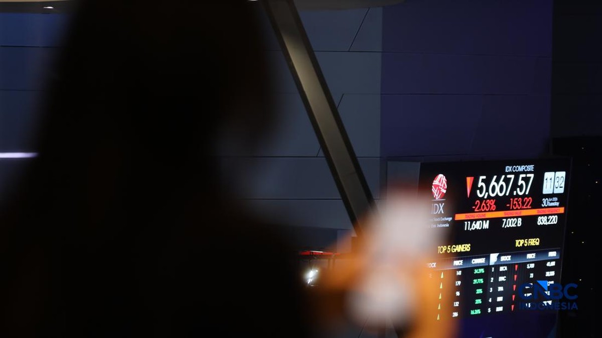 IHSG Bergerak Datar di Level 6.351, Sentimen Domestik Jadi Penopang