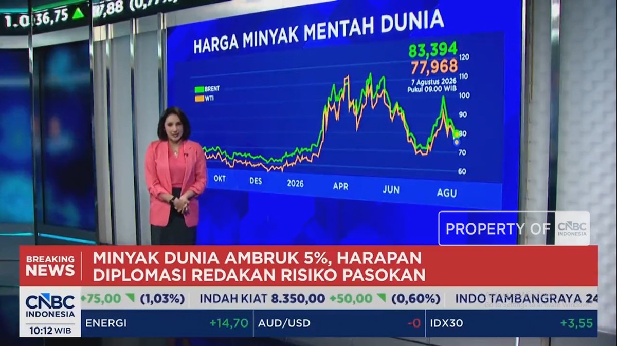 Minyak Dunia Anjlok 5 Persen, Emas Tertekan Sinyal Hawkish The Fed
