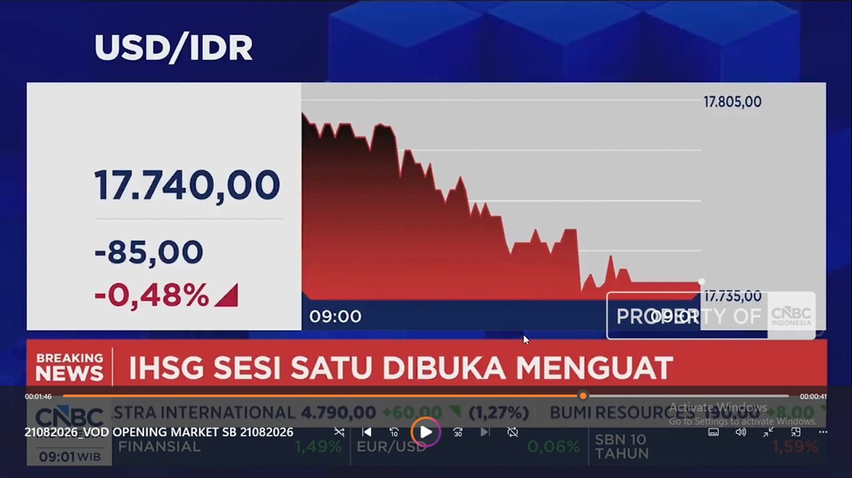 IHSG Tembus 6.500 dan Rupiah Bertahan di Rp17.700, Optimisme Kembali
