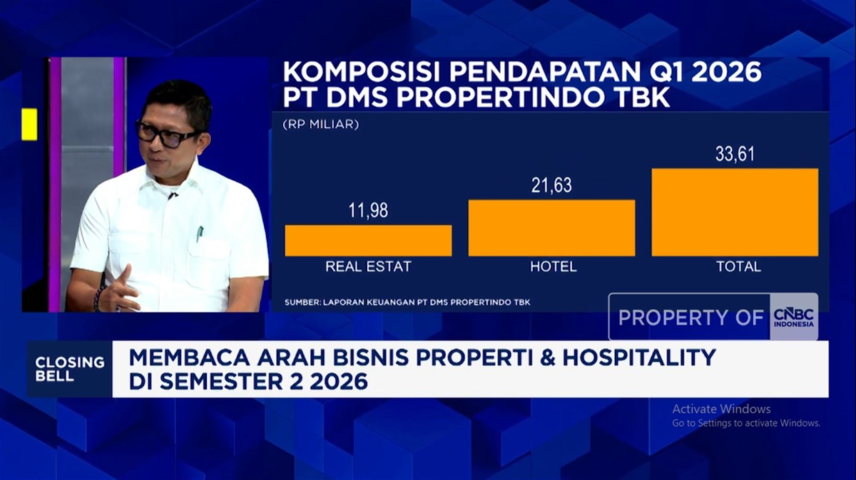 Emiten Properti Diversifikasi ke Pendidikan, Peluang atau Risiko?