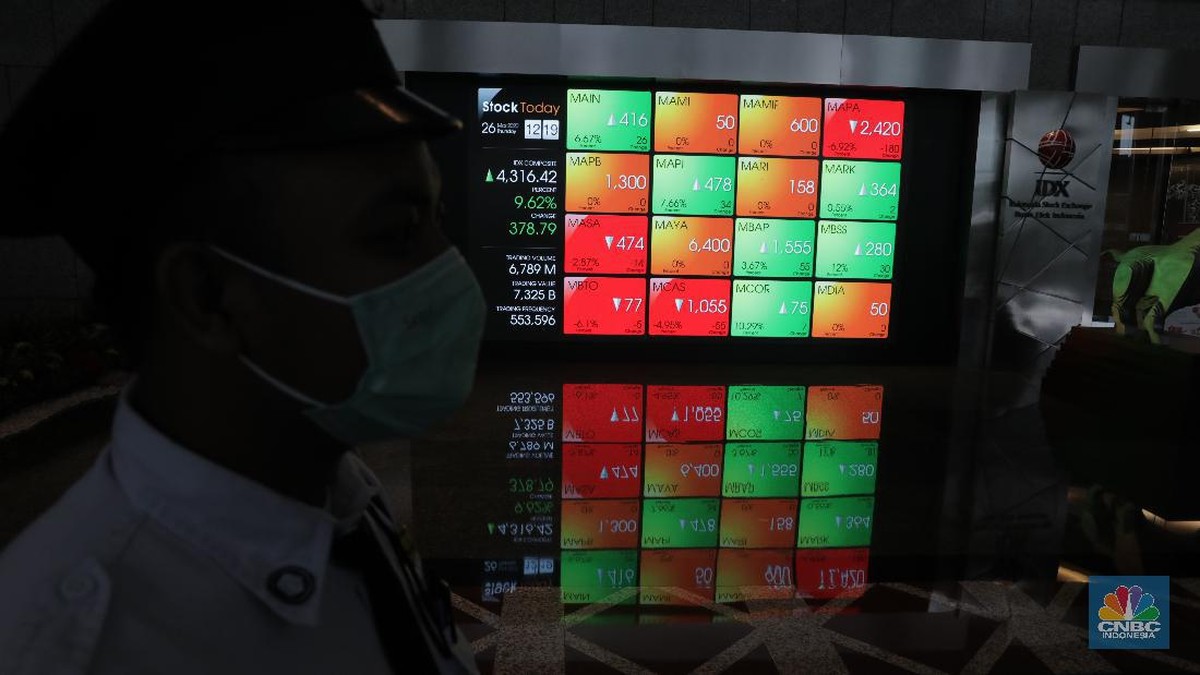 Asing Lepas Rp663 Miliar, IHSG Tertekan di Sesi Pertama