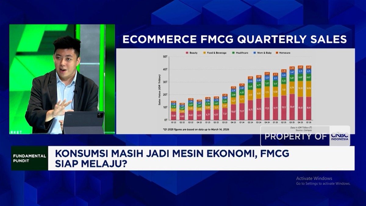 FMCG Tumbuh Double Digit, Sektor Konsumsi Perkuat Fundamental Ekonomi RI