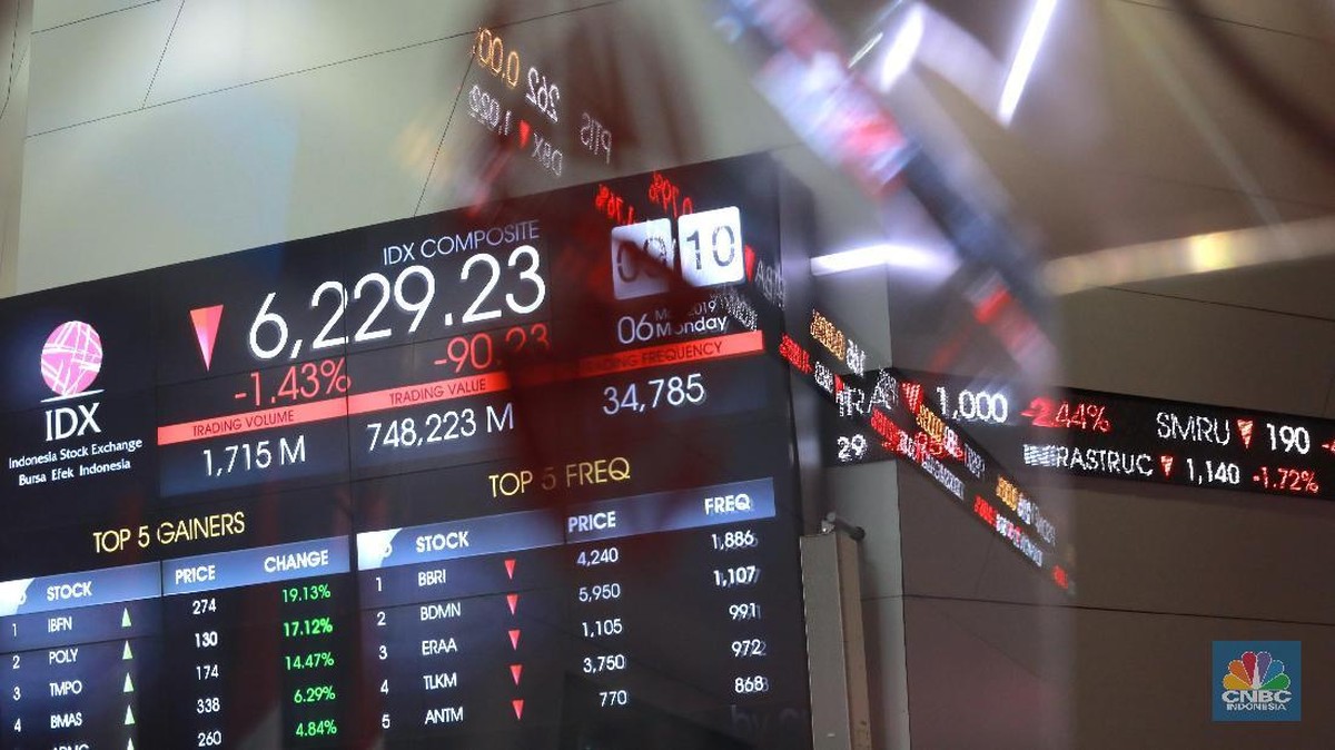 IHSG Tertekan Sentimen Global, Indeks Dibuka Turun ke 5.885