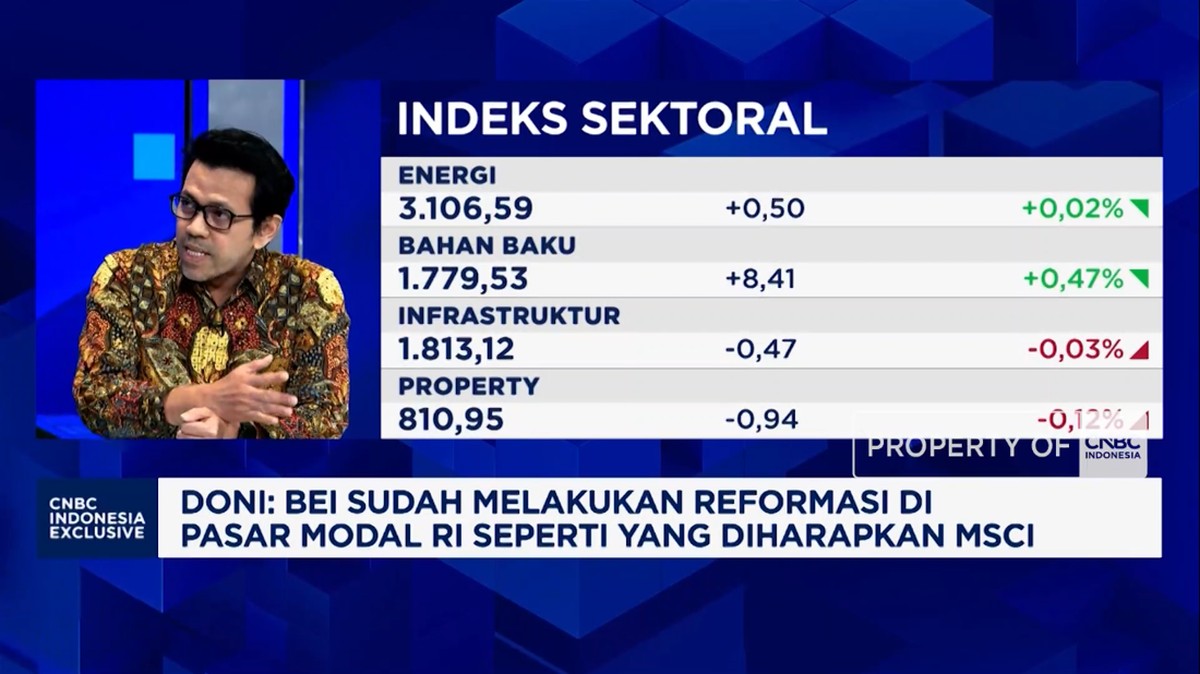 Reposisi Aset MI: Menavigasi Dinamika Suku Bunga Tinggi