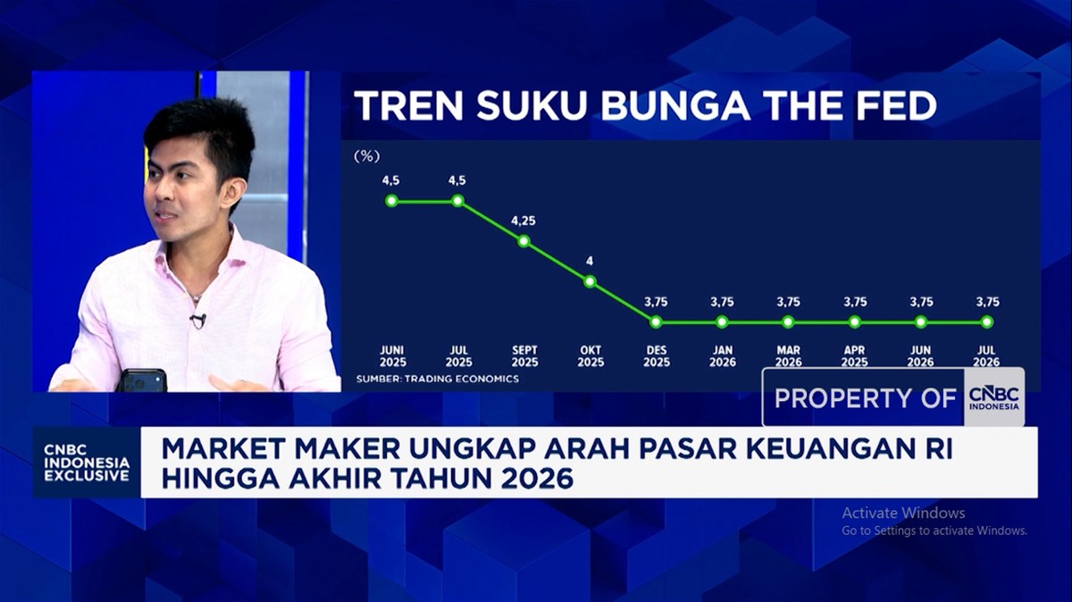 Dampak Suku Bunga The Fed Terhadap Kebijakan BI Rate 2024