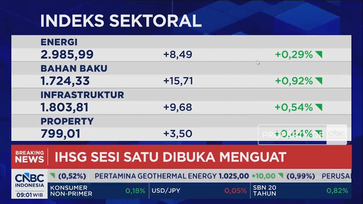 IHSG Hijau dan Rupiah Menguat Jelang Data PDB