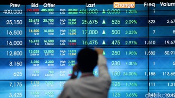 IHSG Menguat ke Level 6.525 di Pembukaan Perdagangan Senin