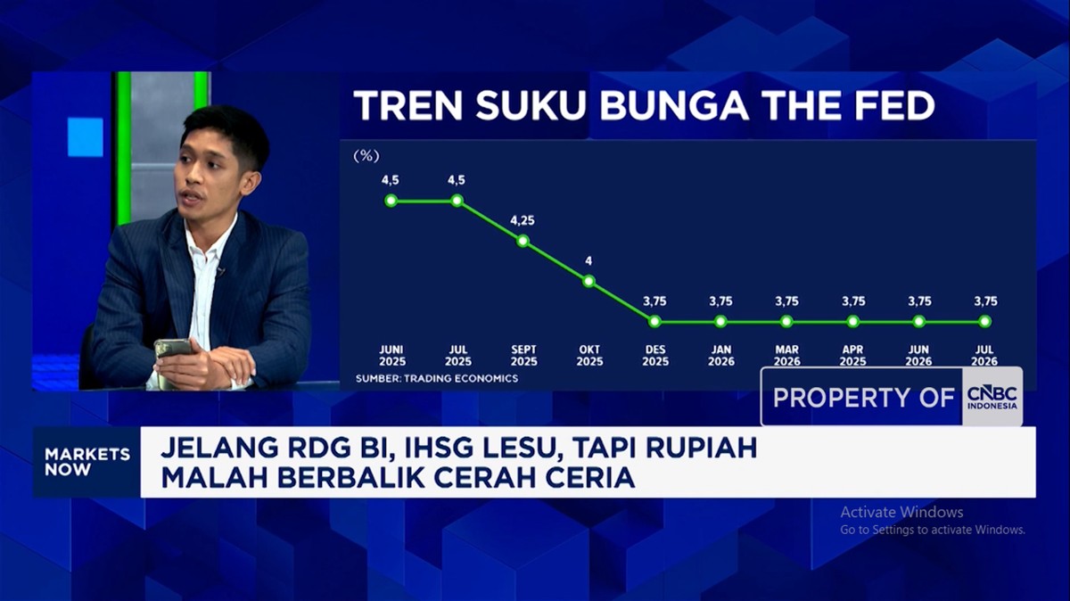 BI Rate dan Rupiah: Dua Sisi Peluang Hingga Akhir 2026