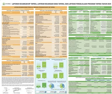 BP Tapera Umumkan Laporan Keuangan 2025 untuk Perkuat Akuntabilitas Publik