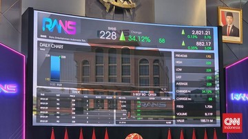 Dampak Pengunduran Direktur RANS Pasc a-IPO: Analisis Fundamental