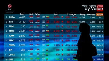 IHSG Diproyeksi Melemah di Awal Pekan, Bayangi Koreksi Lanjutan