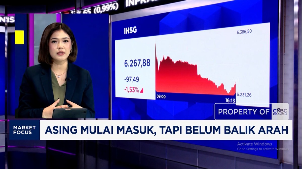 IHSG Terkoreksi 1,5% dan Rupiah Melemah Meski Asing Masuk