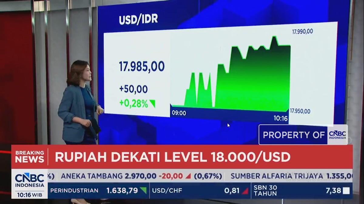 Rupiah Terperosok Pasca Pengunduran Diri Gubernur Bank Indonesia