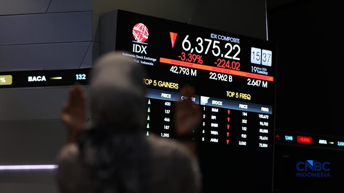 IHSG Tembus 6.380, Sektor Barang Baku dan Konsumer Memimpin