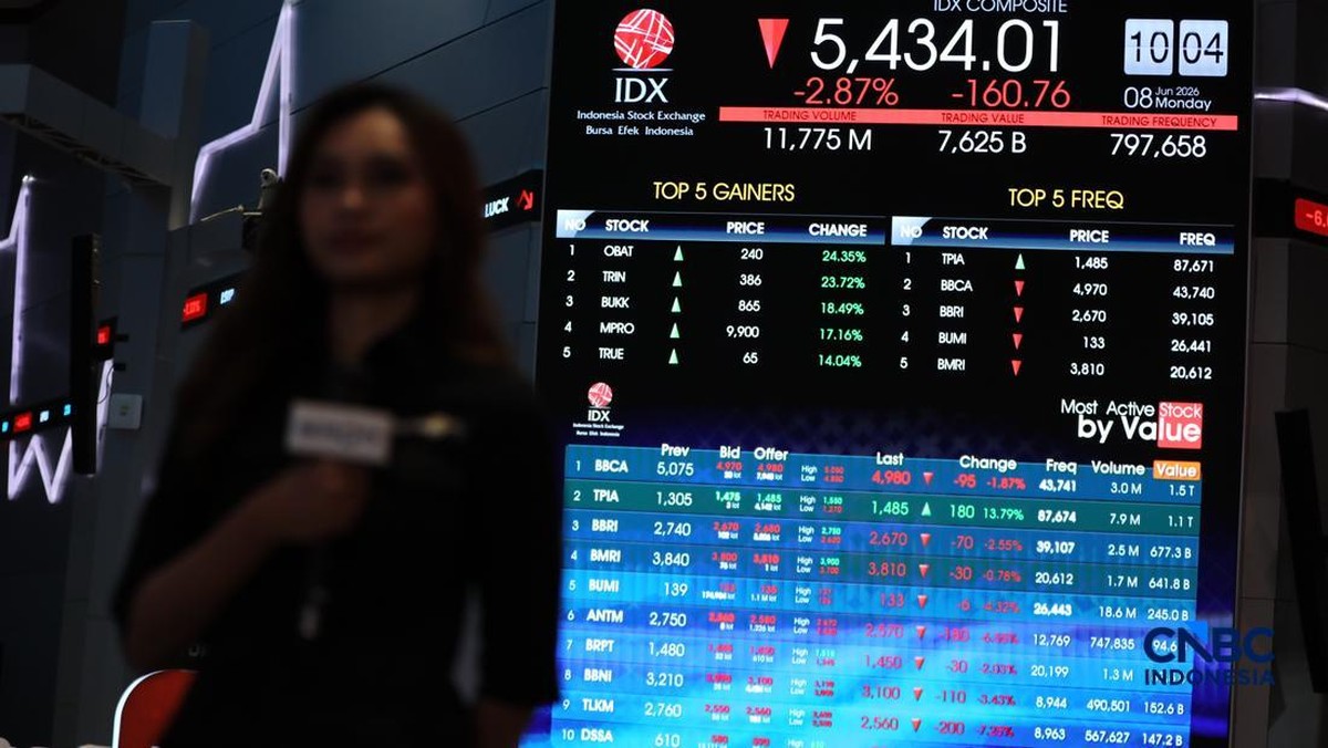 IHSG Tertekan di Sesi I, Asing Justru Catat Net Buy Rp393 Miliar