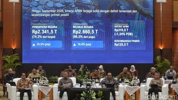 Defisit APBN Rp319 Triliun, Antara Disiplin Fiskal dan Tekanan Belanja