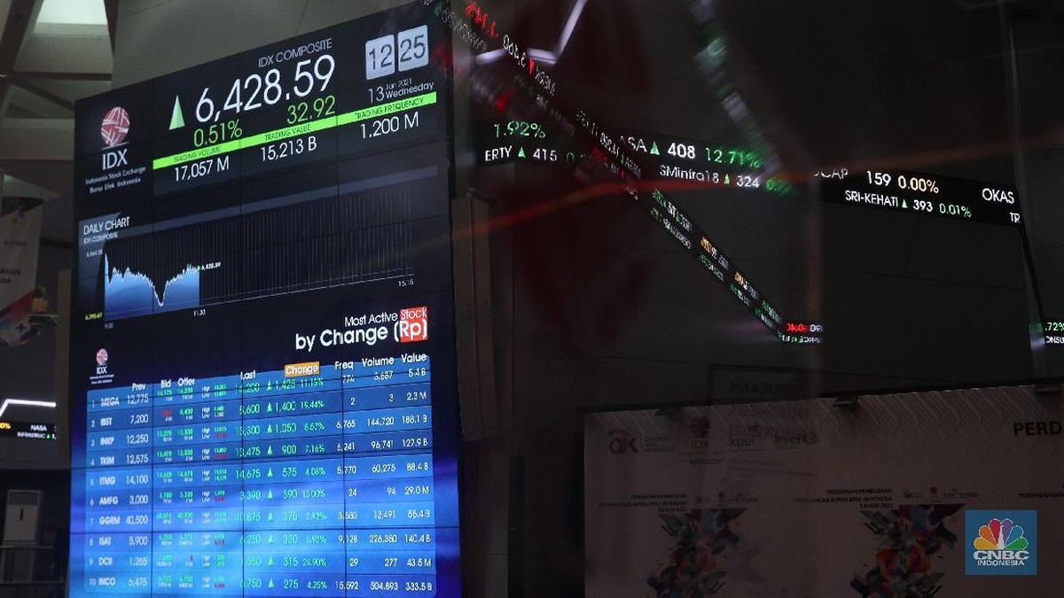IHSG Ditutup Menguat 1,04 Persen ke Level 6.093 Jelang Akhir Pekan
