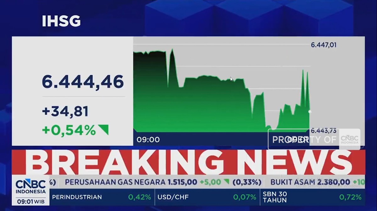 IHSG Tembus 6.400, Rupiah Menguat: Dua Sisi Dinamika Pasar