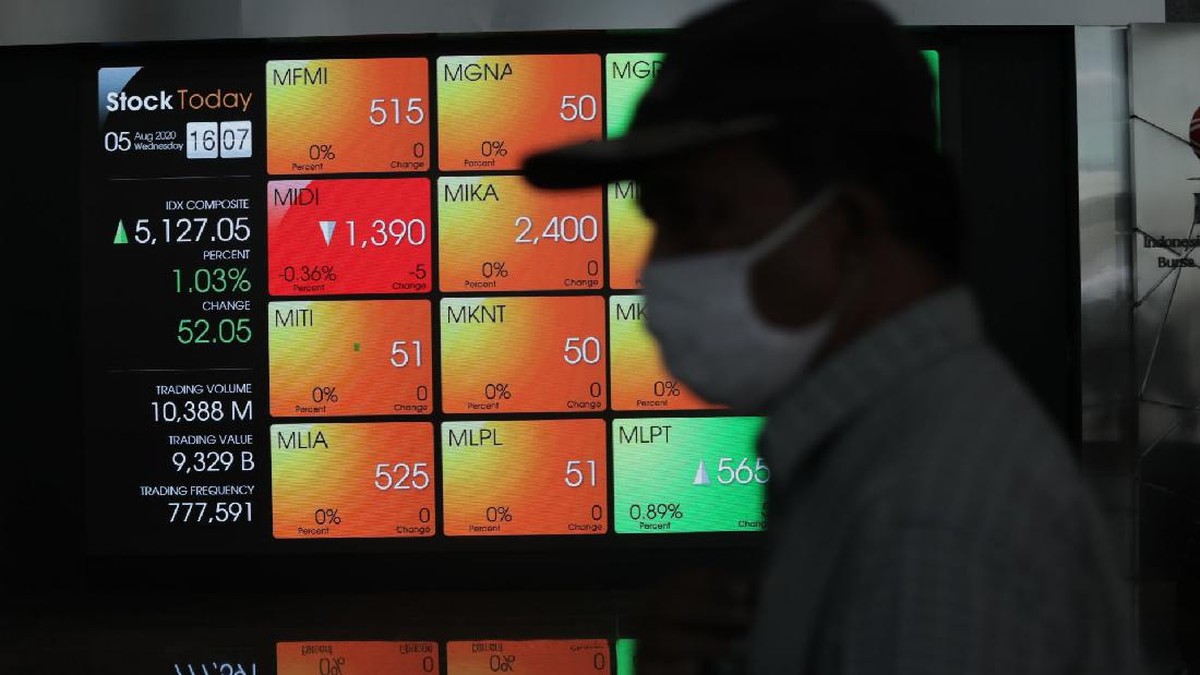 IHSG Ditutup Melemah 1,88% ke Level 6.031, Tekanan Jual Dominan