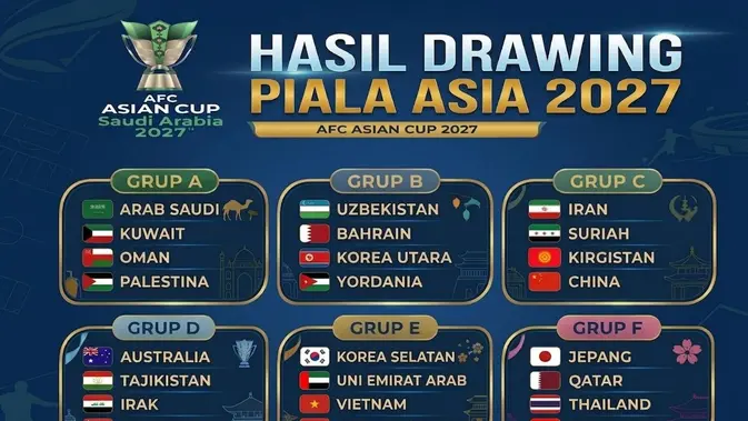 Drawing Piala Asia 2027 Rampung: 24 Tim Terbagi dalam Enam Grup