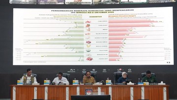 Breaking: Inflasi YoY Melonjak 3,28 Persen, Tito Ultimatum Pemda