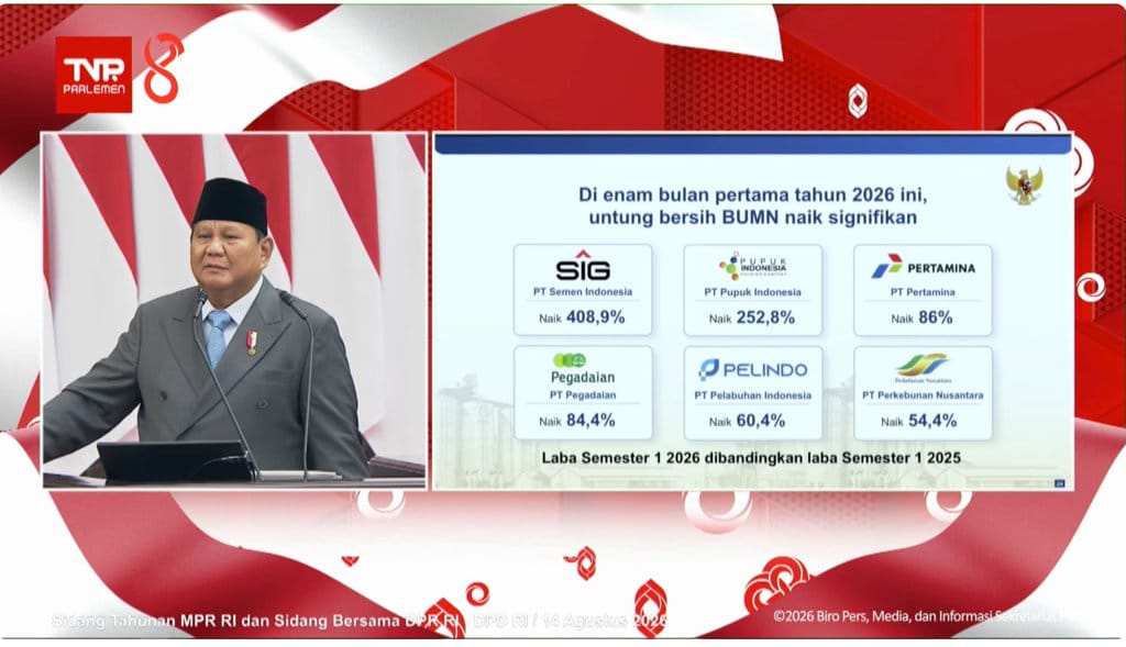 Verifikasi Klaim Pidato Presiden di Sidang Tahunan MPR 2026