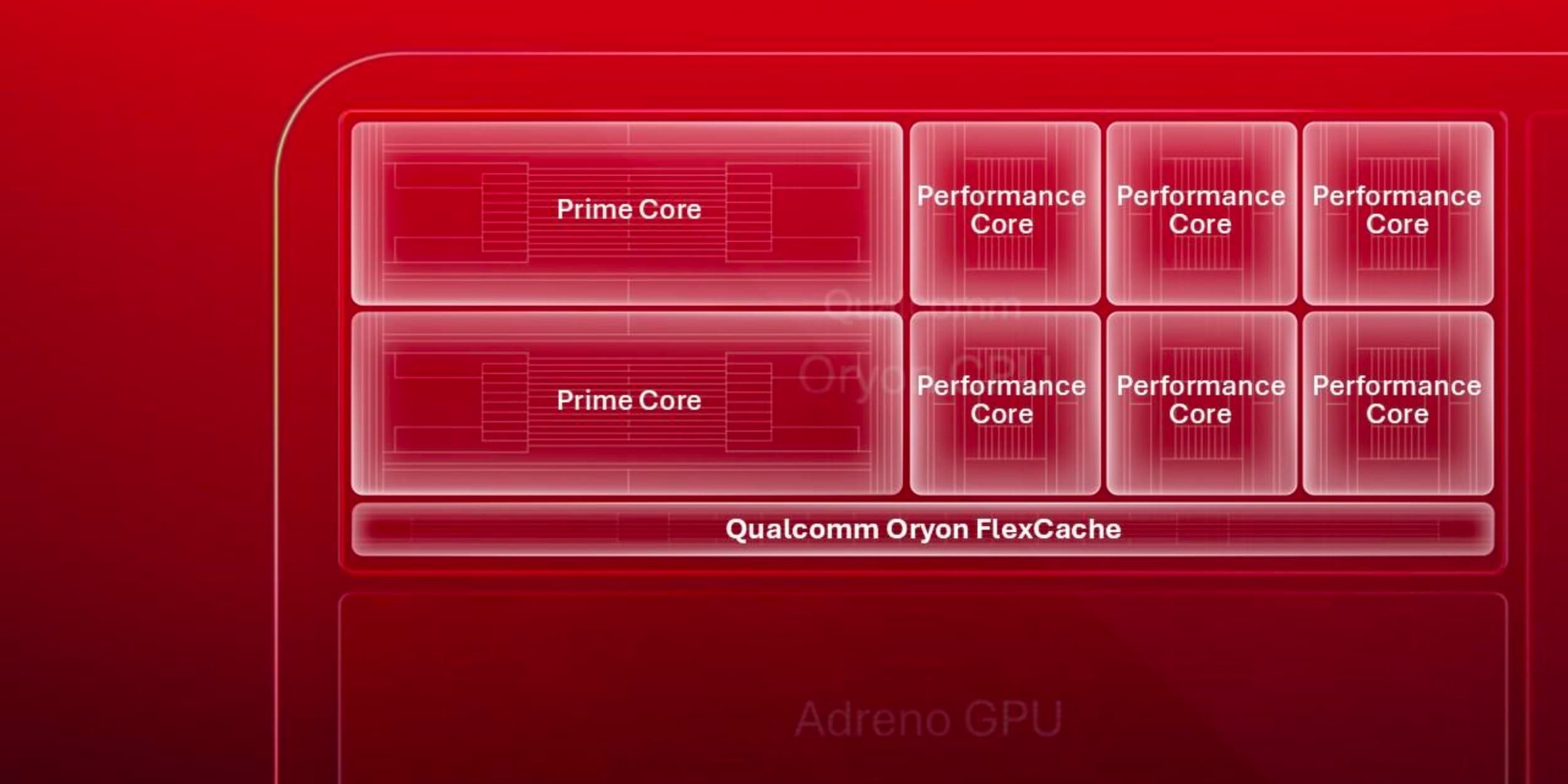 Chip Snapdragon Terbaru Bawa CPU Oryon 5 GHz untuk Ponsel Flagship