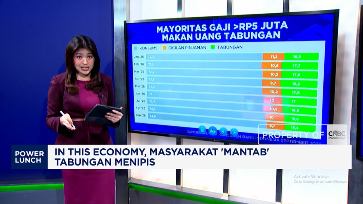 Ekonomi Tak Pasti, Tabungan Masyarakat Mulai Menipis