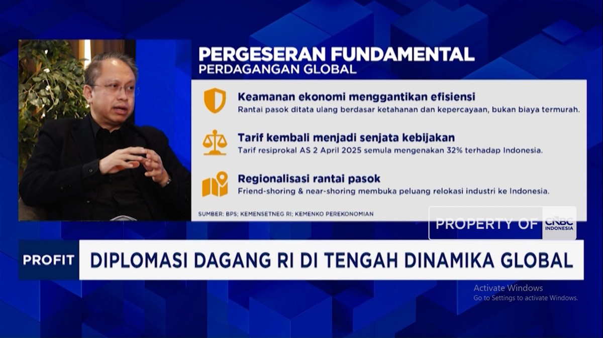 Strategi Baru RI Hadapi Gejolak Tarif Perdagangan Global