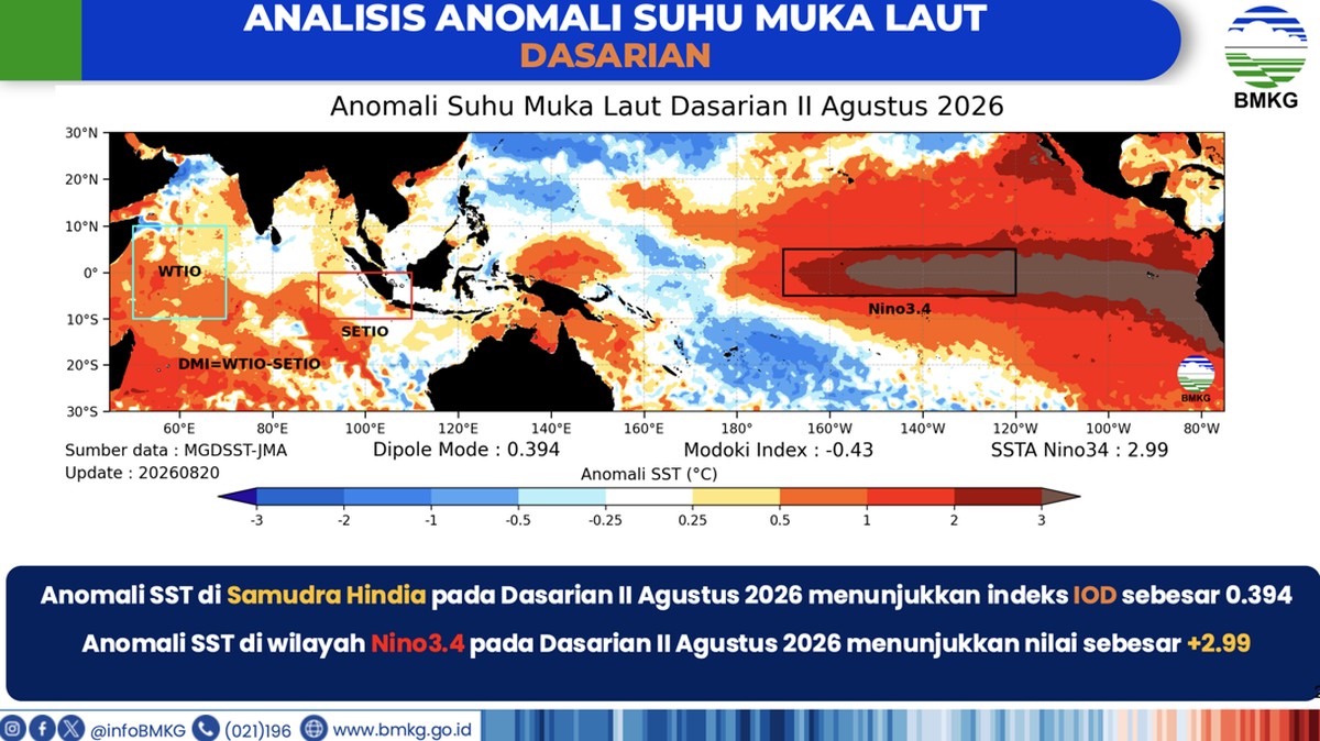 BMKG Keluarkan Peringatan Dini El Nino: Titik Merah Pekat Muncul di Jawa
