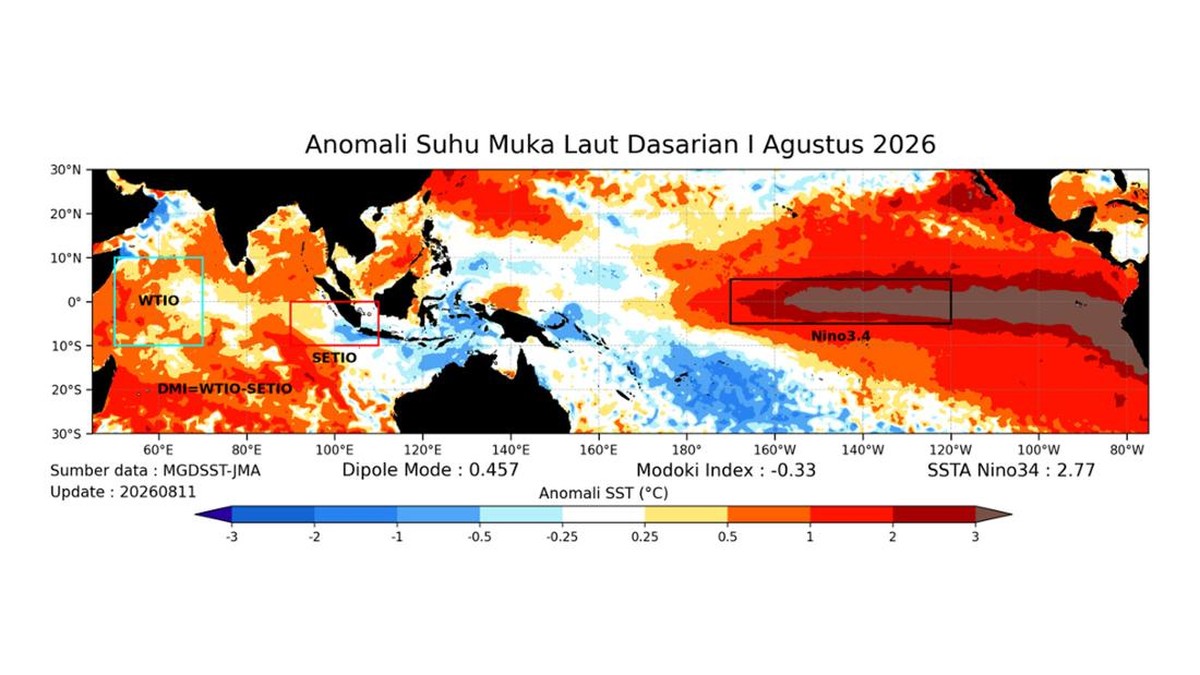 BMKG Konfirmasi El Nino Sangat Kuat, Kekeringan Mengancam Indonesia