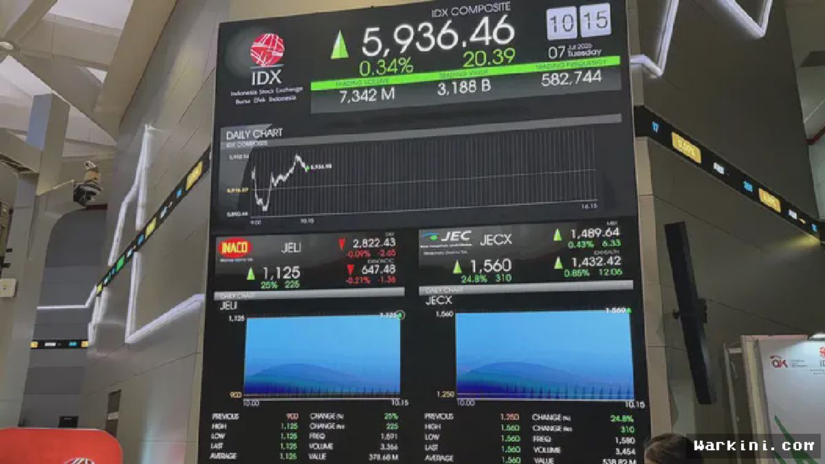 JAKARTA — Harapan tinggi para investor yang kepincut IPO saham PT Niramas