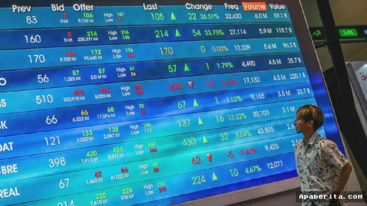 JAKARTA — Indeks Harga Saham Gabungan Ditutup Menguat 70,4 Poin ke Level 7.699