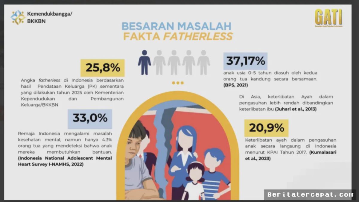 JAKARTA — Pemerintah Imbau Ayah Antar Anak Hari Pertama Sekolah, Kantor Wajib Kasih Izin