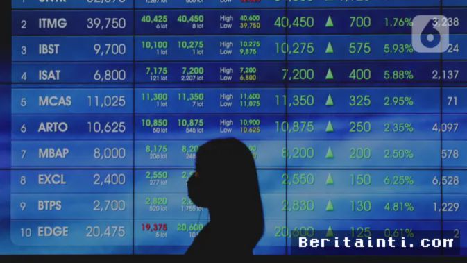 IHSG Ditutup Menguat: Sinyal Positif di Tengah Ketidakpastian Pasar