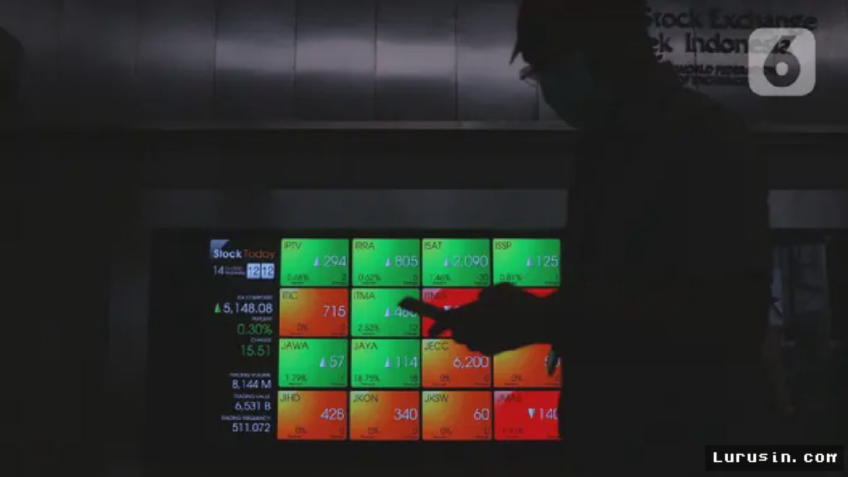 Jakarta — IHSG Berbalik Melemah 2,3 Poin di Awal Perdagangan