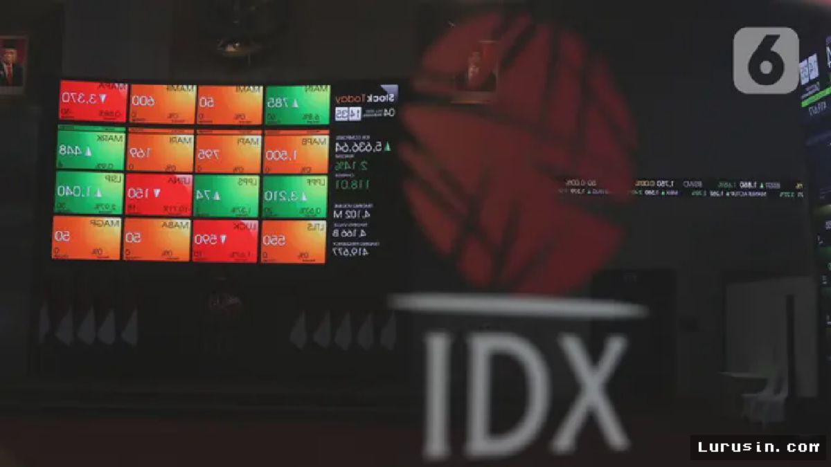 Jakarta — IHSG Ditutup Melesat ke 5.650 di Tengah Pandemi Corona