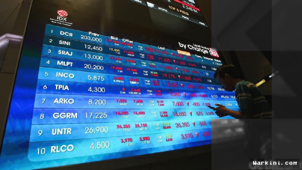 Jakarta — Indeks Harga Saham Gabungan (IHSG) ditutup melemah cukup dalam pada