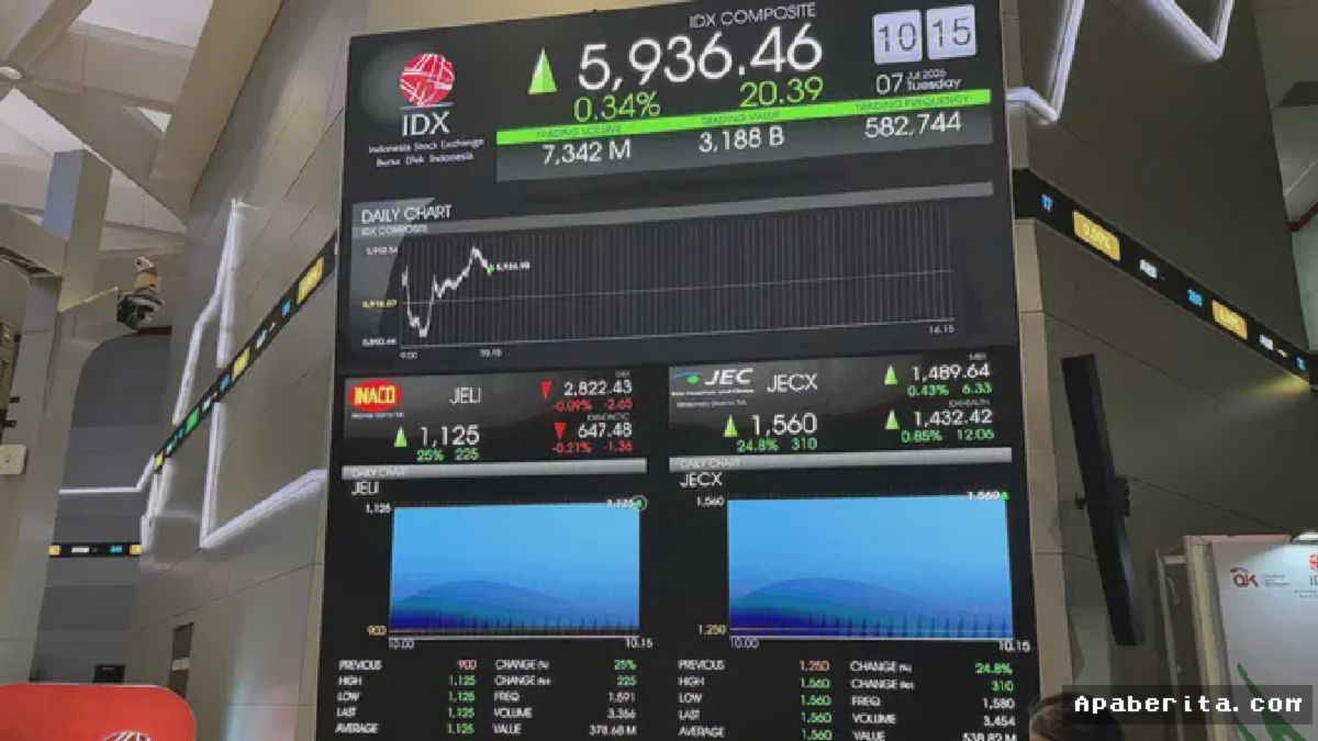Jakarta — Saham JELI Niramas Utama Merah di Perdagangan Perdana