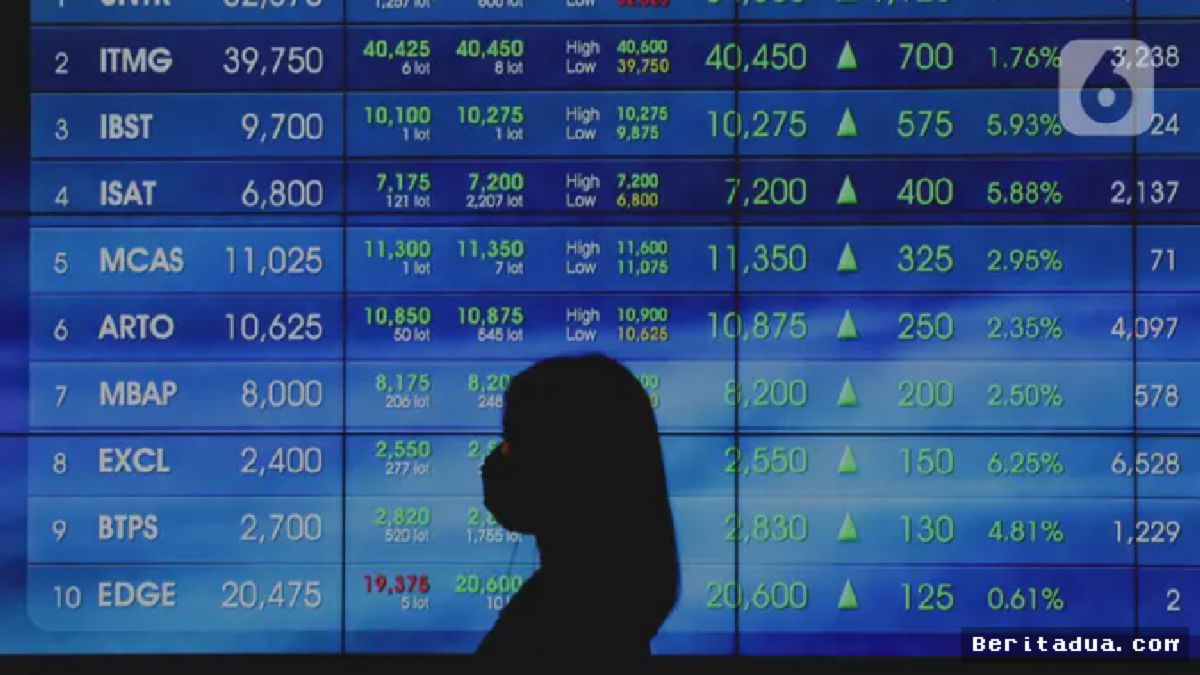 IHSG Ditutup Menguat 0,84%, Balik ke Atas Level 7.000