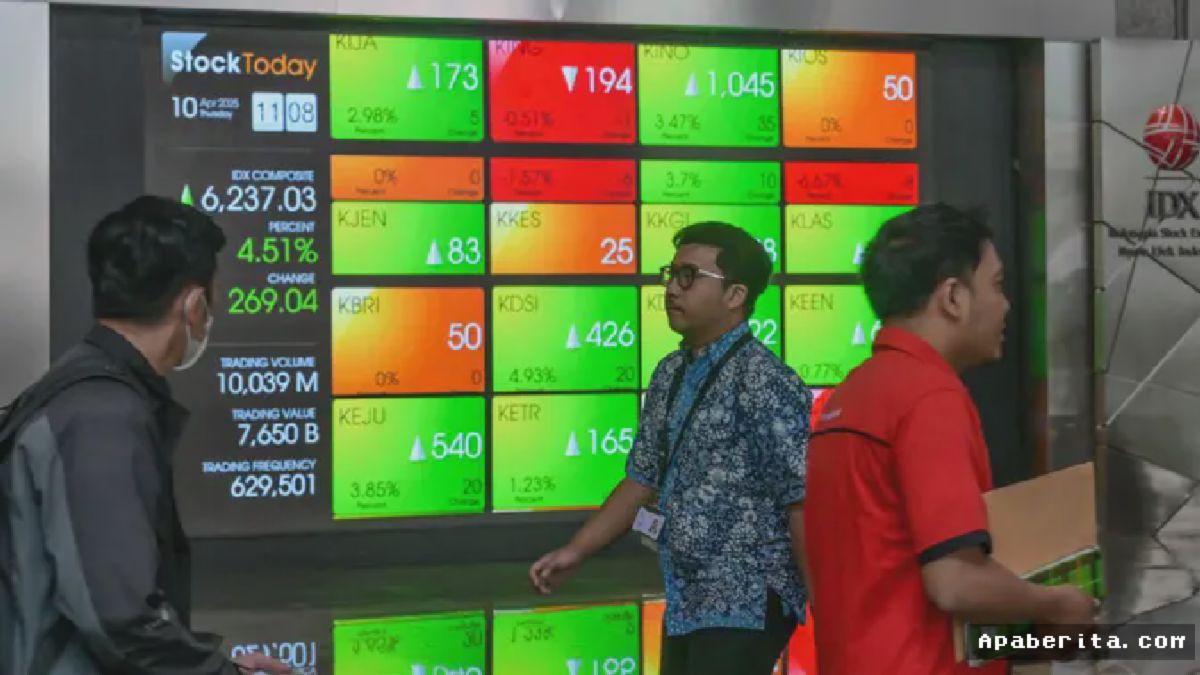 Jakarta — IHSG Melonjak Hampir 5 Persen di Awal Perdagangan