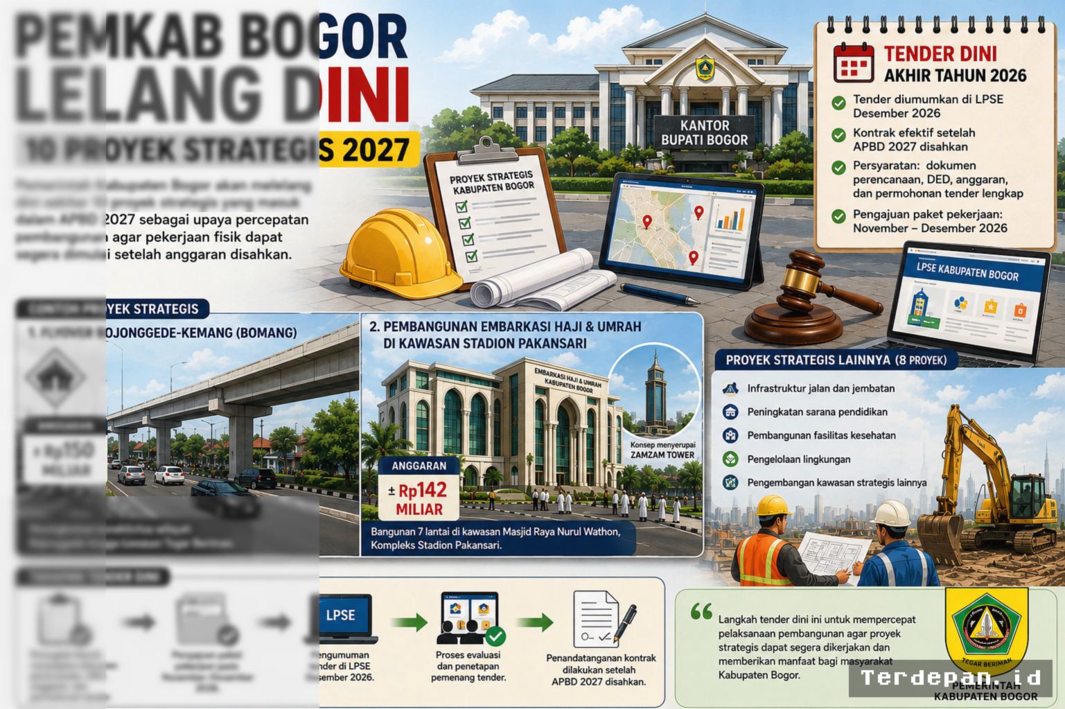 Pemkab Bogor Lelang Dini 10 Proyek Strategis 2027