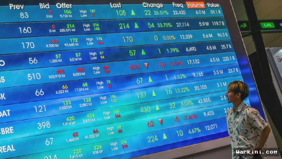 Jakarta — IHSG Akhiri Puasa Koreksi, Balik ke Zona Hijau!
