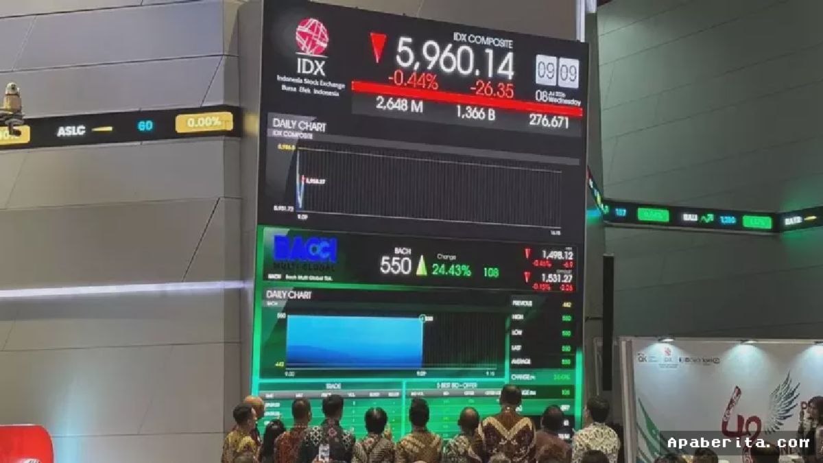 Saham BACH Sentuh ARA setelah Melonjak 24,43% di Debut IPO