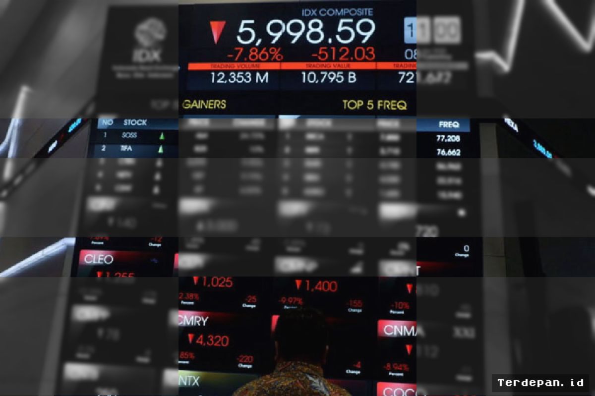 Jakarta — IHSG Dibuka Turun ke 5.865, Mayoritas Saham di Zona Merah