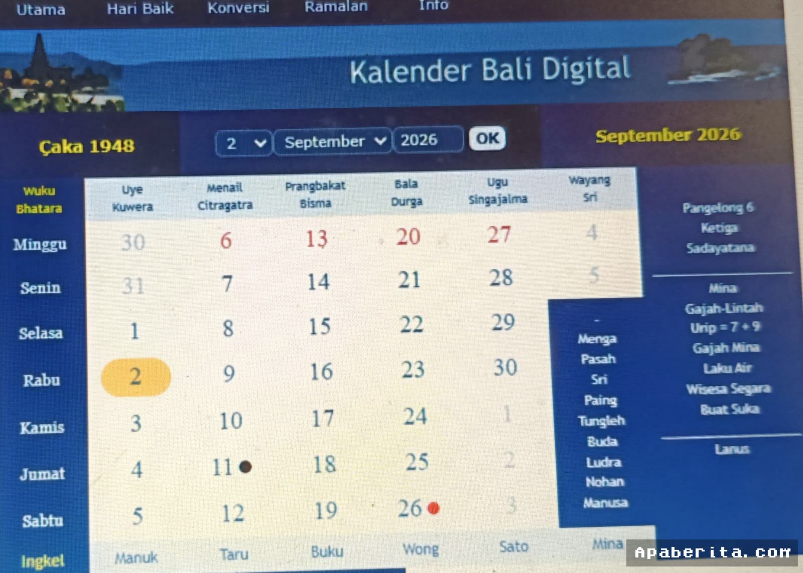 Kalender Bali Hari Ini Ingatkan Warga Hindari Belanja Boros