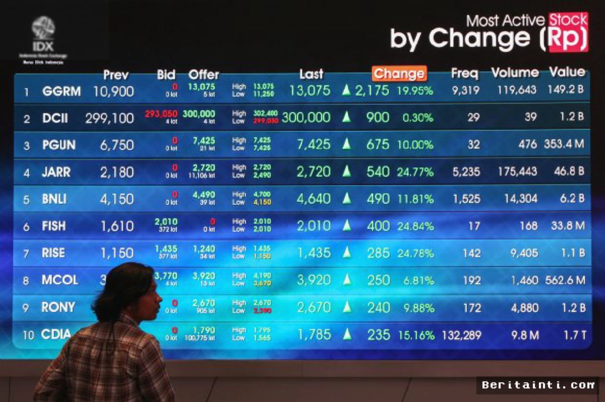 BEI Resmi Aktifkan Kembali Transaksi Short Selling Mulai Selasa